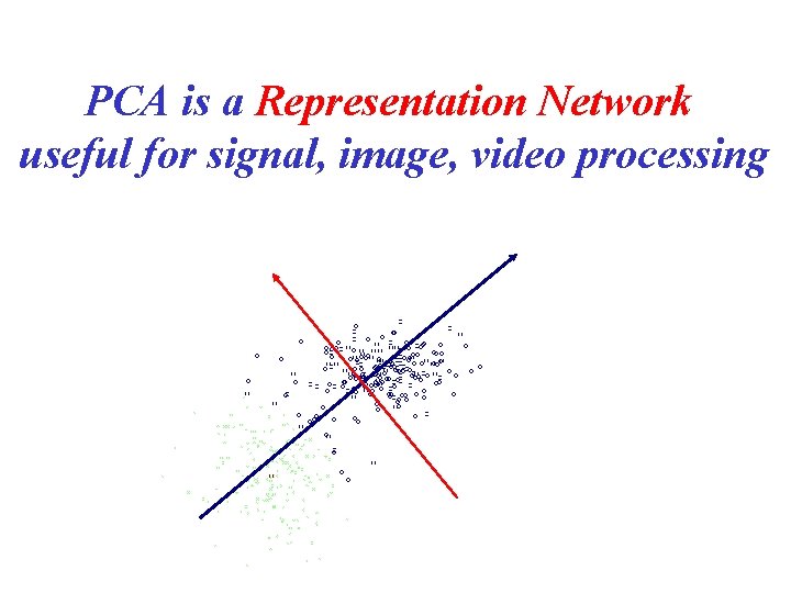 PCA is a Representation Network useful for signal, image, video processing 