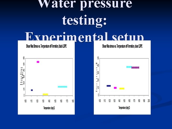 Water pressure testing: Experimental setup 