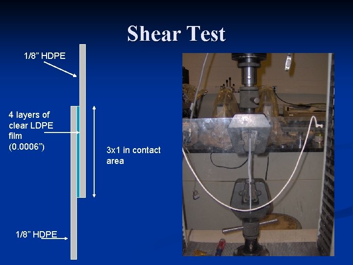 Shear Test 1/8” HDPE 4 layers of clear LDPE film (0. 0006”) 1/8” HDPE