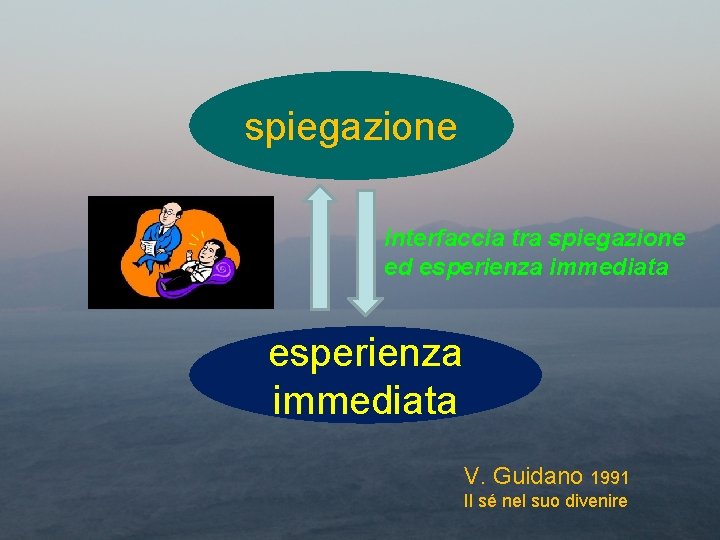 spiegazione interfaccia tra spiegazione ed esperienza immediata V. Guidano 1991 Il sé nel suo