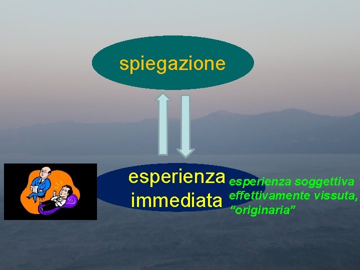 spiegazione esperienza soggettiva effettivamente vissuta, immediata “originaria” 