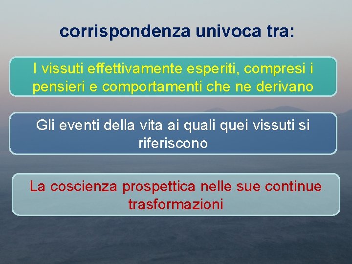 corrispondenza univoca tra: I vissuti effettivamente esperiti, compresi i pensieri e comportamenti che ne