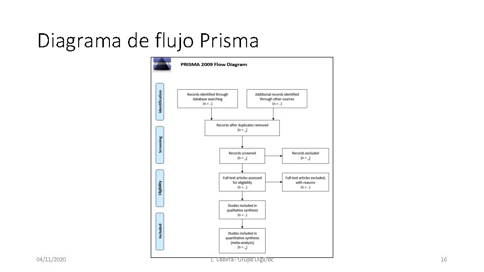 Diagrama de flujo Prisma 04/11/2020 L. Codina - Grupo Digi. Doc 16 