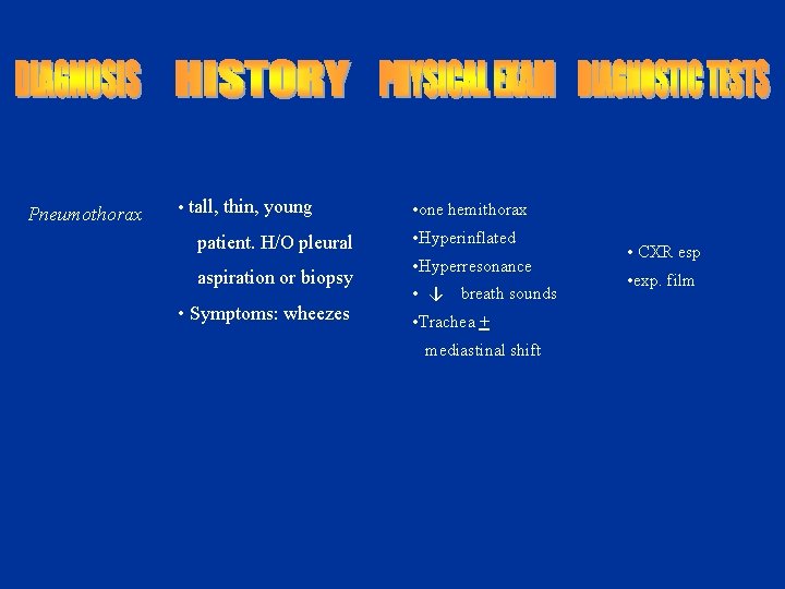 Pneumothorax • tall, thin, young patient. H/O pleural aspiration or biopsy • Symptoms: wheezes