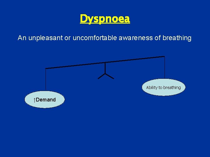 Dyspnoea An unpleasant or uncomfortable awareness of breathing Ability to breathing ↑Demand 