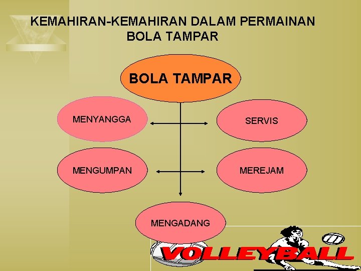 Kemahiran bola tampar