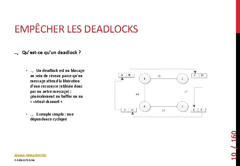 EMPÊCHER LES DEADLOCKS. . , Qu’est-ce qu’un deadlock ? • . . , Un