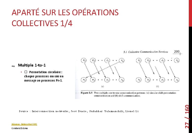 APARTÉ SUR LES OPÉRATIONS COLLECTIVES 1/4 . . , Multiple 1 -to-1 S o