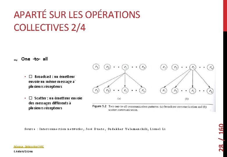 APARTÉ SUR LES OPÉRATIONS COLLECTIVES 2/4. . , One -to- all • � Broadcast