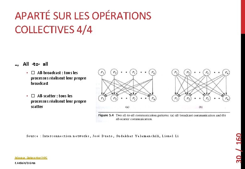 APARTÉ SUR LES OPÉRATIONS COLLECTIVES 4/4. . , All -to- all • � All-broadcast