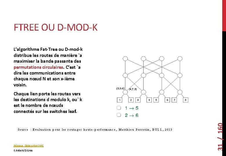 FTREE OU D-MOD-K L’algorithme Fat-Tree ou D-mod-k distribue les routes de manière `a maximiser