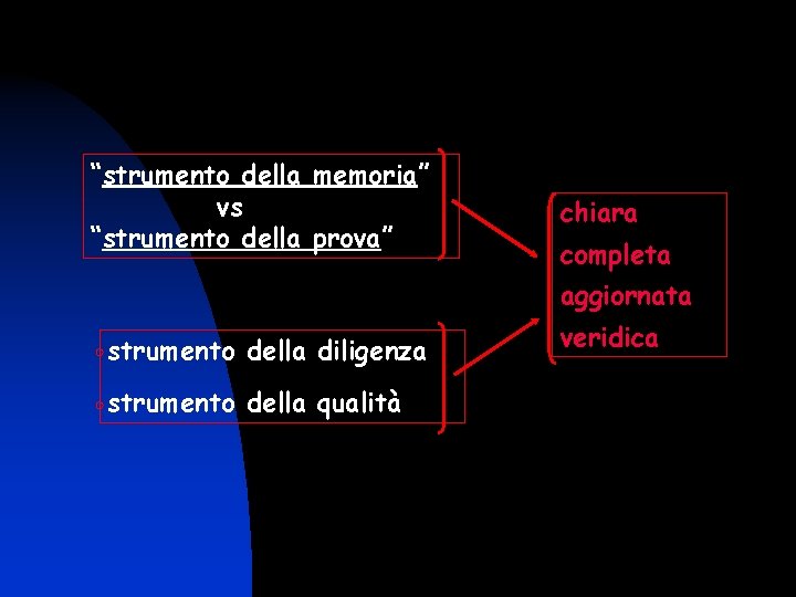 “strumento della memoria” vs “strumento della prova” chiara completa aggiornata strumento della diligenza strumento