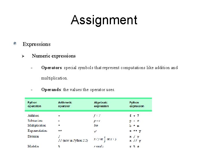 Assignment Expressions Ø Numeric expressions - Operators: special symbols that represent computations like addition