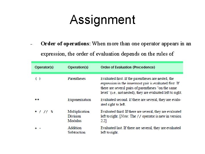 Assignment - Order of operations: When more than one operator appears in an expression,