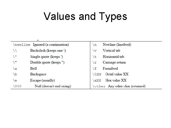 Values and Types 