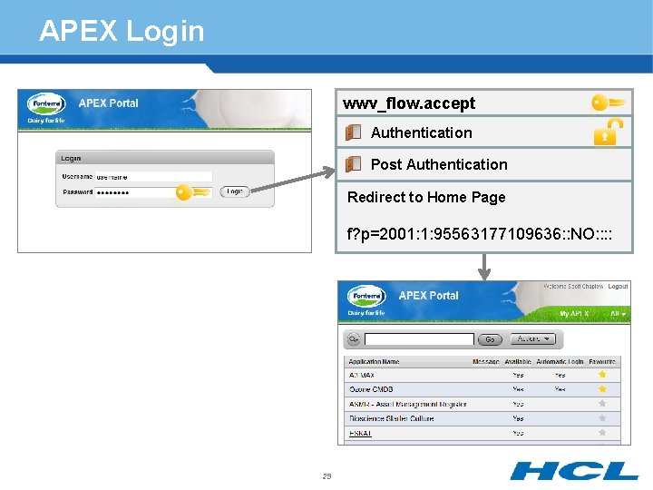 APEX Login wwv_flow. accept ? p_flow_id=2001 Authentication &p_flow_step_id=101 &p_arg_names=Username-Item-ID Post Authentication &p_t 01=username Redirect