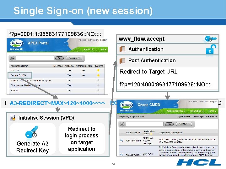 Single Sign-on (new session) f? p=2001: 1: 95563177109636: : NO: : wwv_flow. accept ?