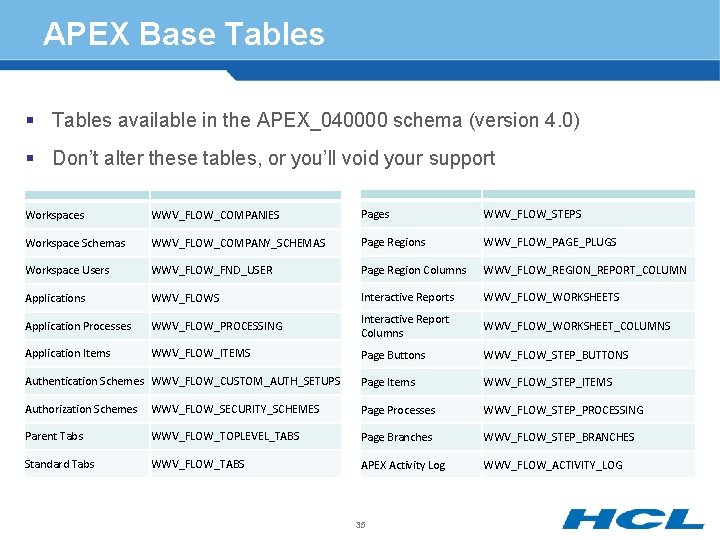 APEX Base Tables § Tables available in the APEX_040000 schema (version 4. 0) §