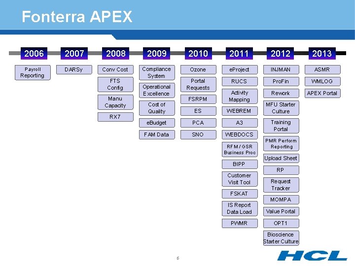Fonterra APEX 2006 2007 2008 2009 2010 2011 2012 2013 Payroll Reporting DARSy Conv