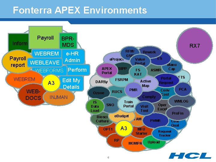 Fonterra APEX Environments Payroll Inform BPRMDS RX 7 WEBREM e-HR Payroll Admin WEBLEAVE report