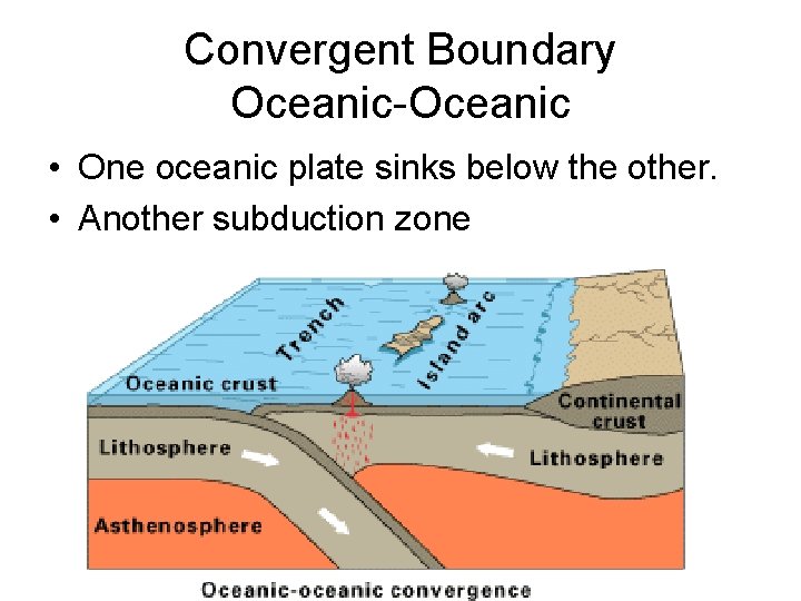 Convergent Boundary Oceanic-Oceanic • One oceanic plate sinks below the other. • Another subduction