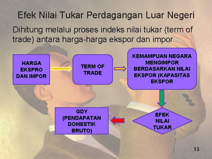 Efek Nilai Tukar Perdagangan Luar Negeri Dihitung melalui proses indeks nilai tukar (term of