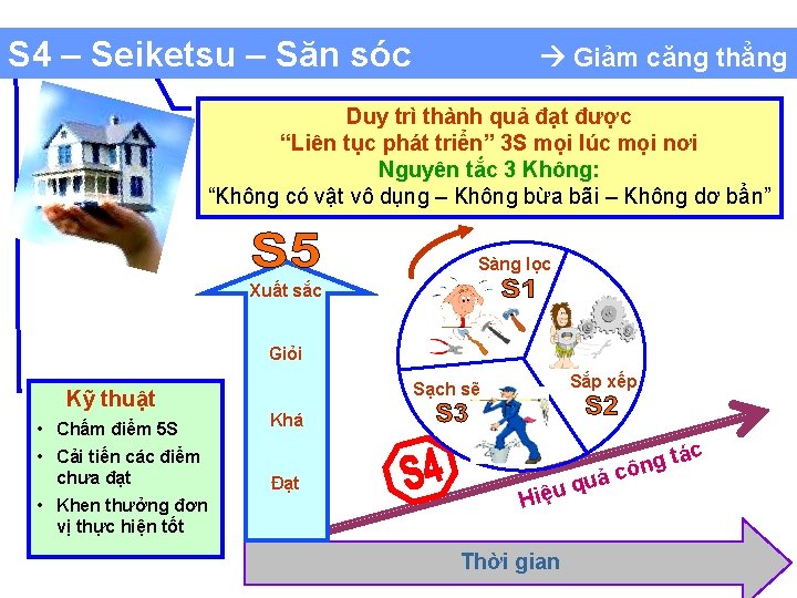 S 4 – Seiketsu – Săn sóc Giảm căng thẳng Duy trì thành quả