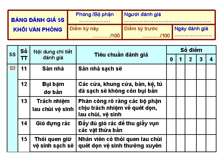 Phòng /Bộ phận ………………. BẢNG ĐÁNH GIÁ 5 S KHỐI VĂN PHÒNG Số 5