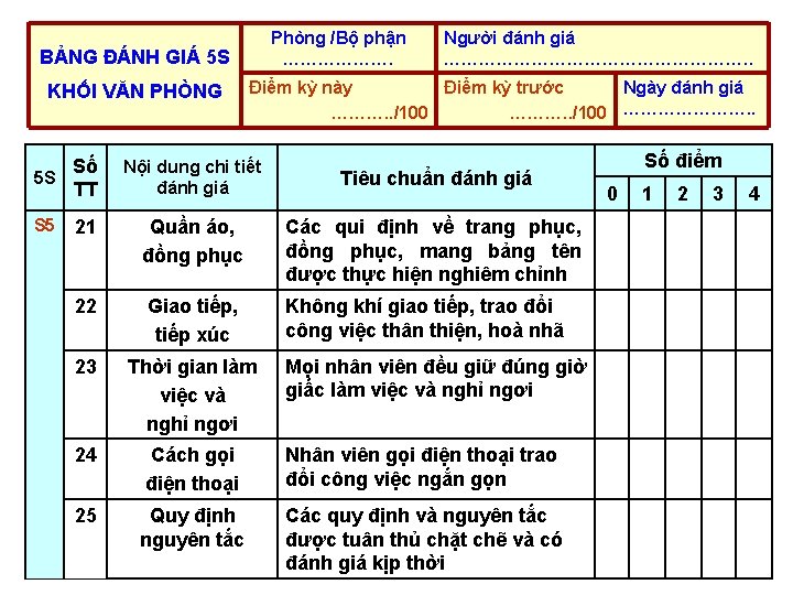 Phòng /Bộ phận ………………. BẢNG ĐÁNH GIÁ 5 S KHỐI VĂN PHÒNG Số 5