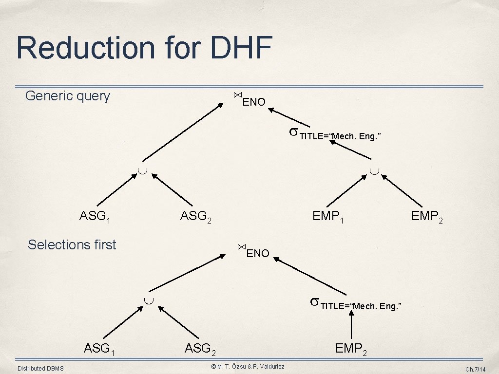 Reduction for DHF ⋈ENO Generic query TITLE=“Mech. Eng. ” ASG 1 ASG 2 Selections
