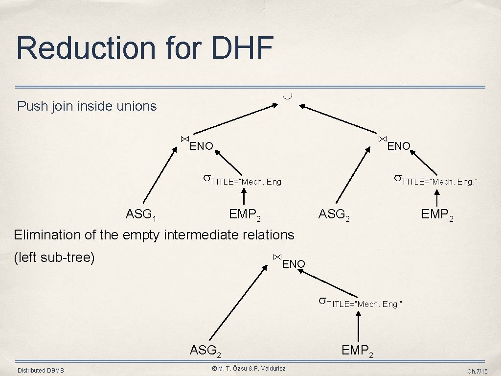 Reduction for DHF Push join inside unions ⋈ENO TITLE=“Mech. Eng. ” ASG 1 EMP