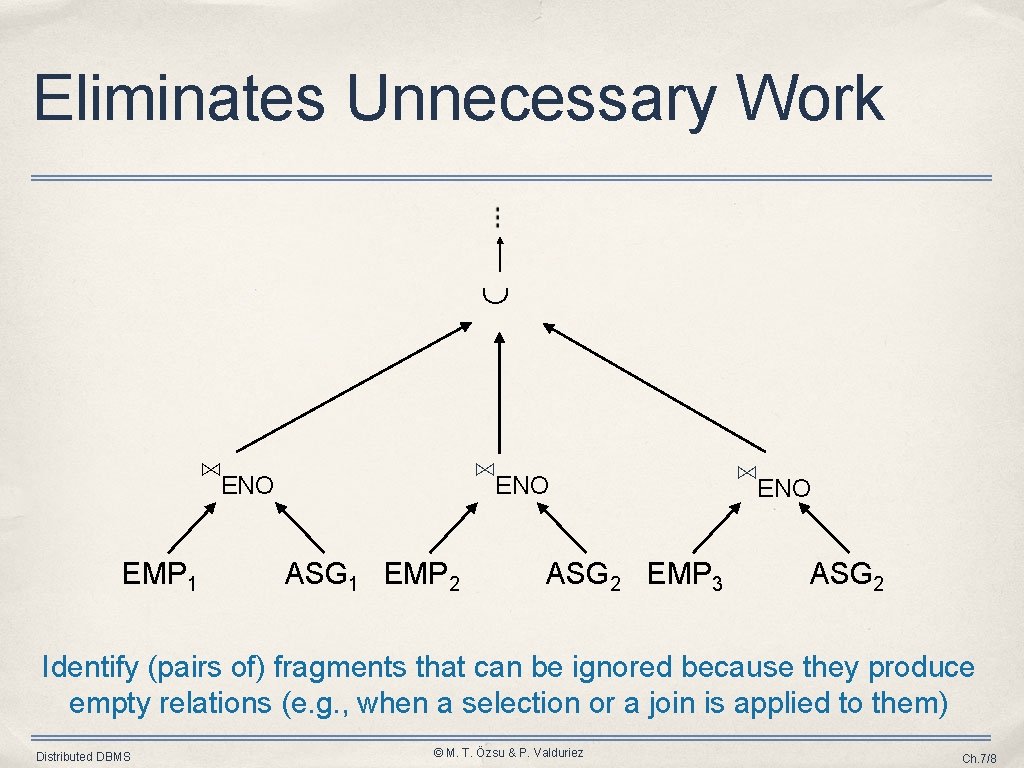 Eliminates Unnecessary Work ⋈ENO EMP 1 ⋈ENO ASG 1 EMP 2 ASG 2 EMP