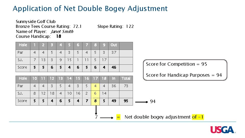 Application of Net Double Bogey Adjustment Sunnyside Golf Club Bronze Tees Course Rating: 72.