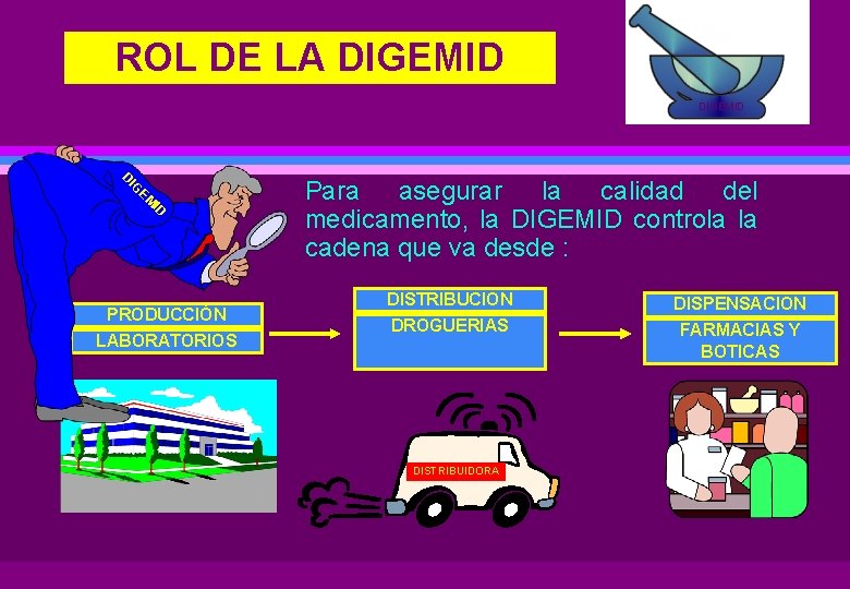 ROL DE LA DIGEMID D IG EM ID PRODUCCIÓN LABORATORIOS Para asegurar la calidad