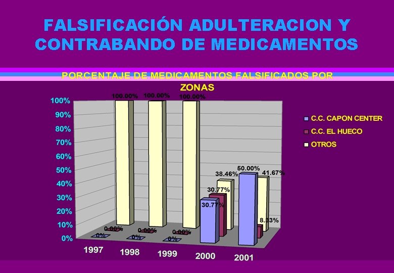 FALSIFICACIÓN ADULTERACION Y CONTRABANDO DE MEDICAMENTOS 