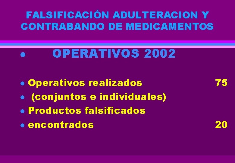 FALSIFICACIÓN ADULTERACION Y CONTRABANDO DE MEDICAMENTOS l l l OPERATIVOS 2002 Operativos realizados (conjuntos