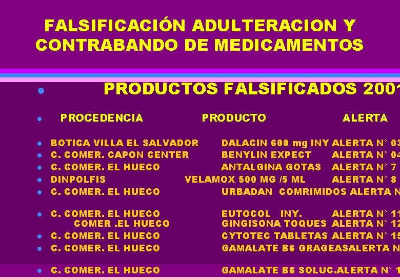 FALSIFICACIÓN ADULTERACION Y CONTRABANDO DE MEDICAMENTOS l l l l PRODUCTOS FALSIFICADOS 2001 PROCEDENCIA