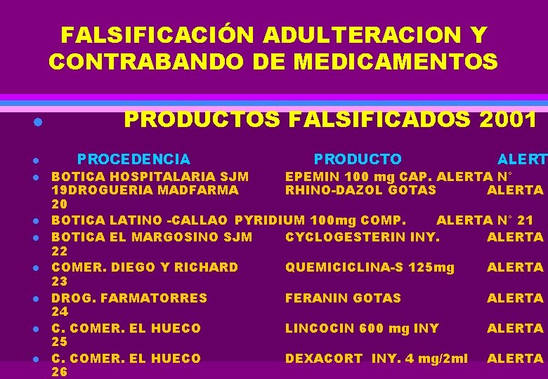 FALSIFICACIÓN ADULTERACION Y CONTRABANDO DE MEDICAMENTOS l l l l l PRODUCTOS FALSIFICADOS 2001
