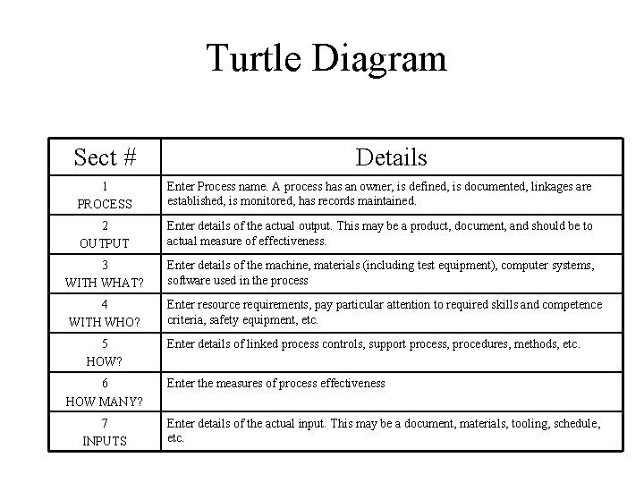 Turtle Diagram Sect # Details 1 PROCESS Enter Process name. A process has an
