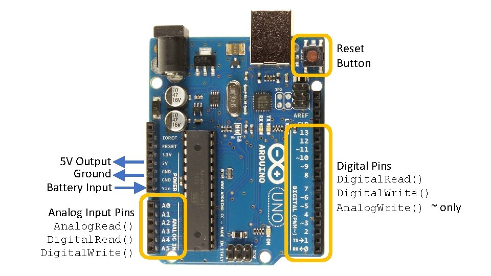 Reset Button 5 V Output Ground Battery Input Analog Input Pins Analog. Read() Digital.