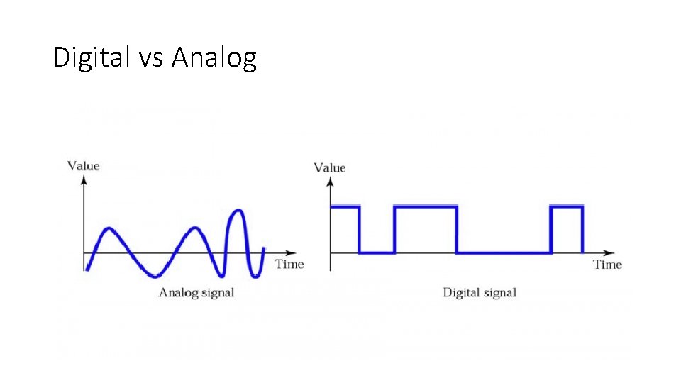 Digital vs Analog 