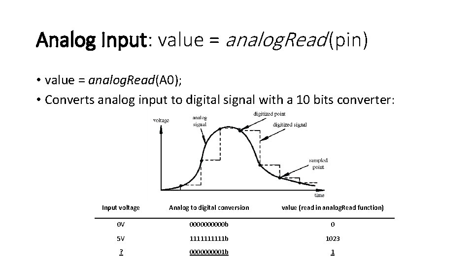 Analog Input: value = analog. Read (pin) • value = analog. Read(A 0); •