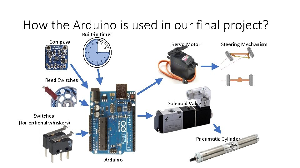 How the Arduino is used in our final project? Built-in timer Compass Servo Motor