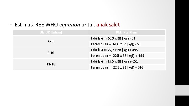  • Estimasi REE WHO equation untuk anak sakit UMUR (tahun) 0 -3 3
