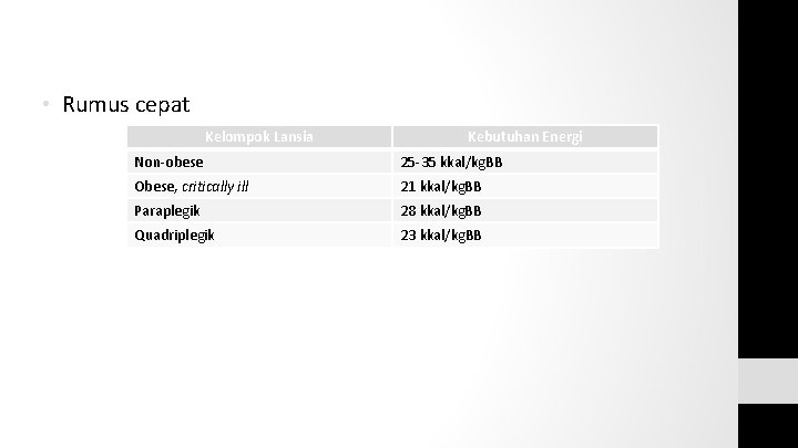  • Rumus cepat Kelompok Lansia Kebutuhan Energi Non-obese 25 -35 kkal/kg. BB Obese,