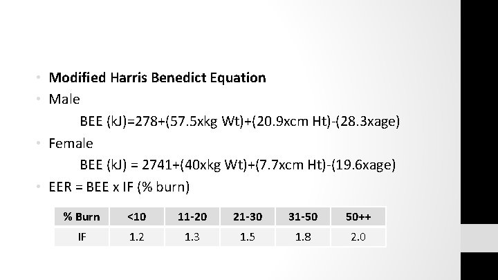  • Modified Harris Benedict Equation • Male BEE (k. J)=278+(57. 5 xkg Wt)+(20.