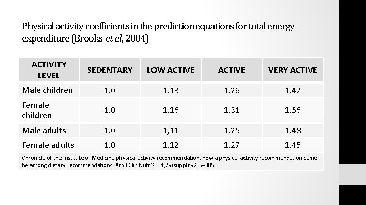 Physical activity coefficients in the prediction equations for total energy expenditure (Brooks et al,