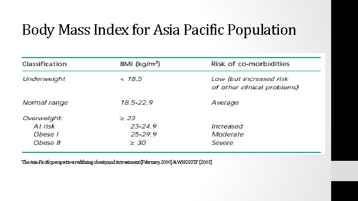 Body Mass Index for Asia Pacific Population The Asia-Pacific perspective: redifining obesity and its