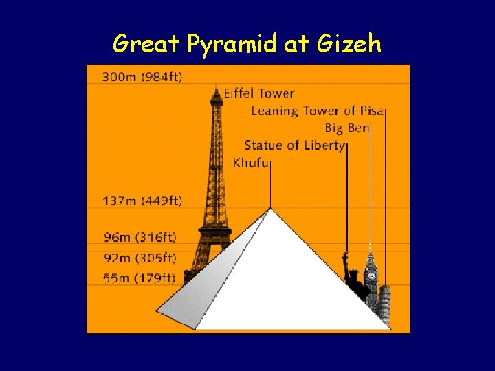 Great Pyramid at Gizeh 