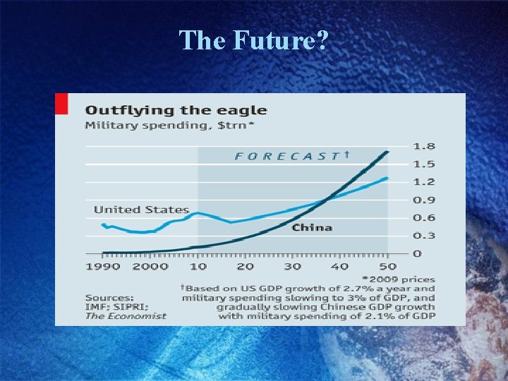 The Future? 